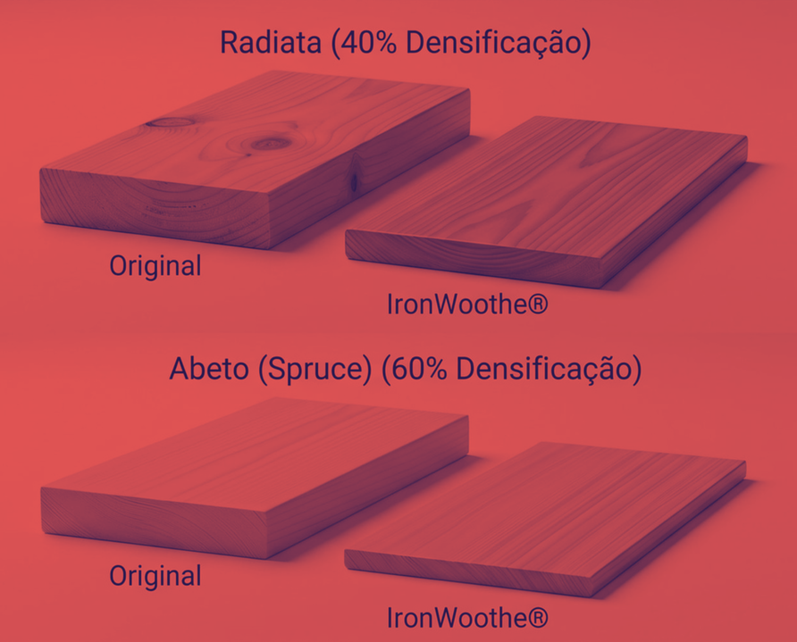Original Timber vs IronWoothe® — Radiata 40% and Spruce 60% Densification
